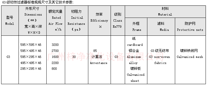 G3板式空調(diào)過濾器標準規(guī)規(guī)尺寸及其它技術(shù)參數(shù)